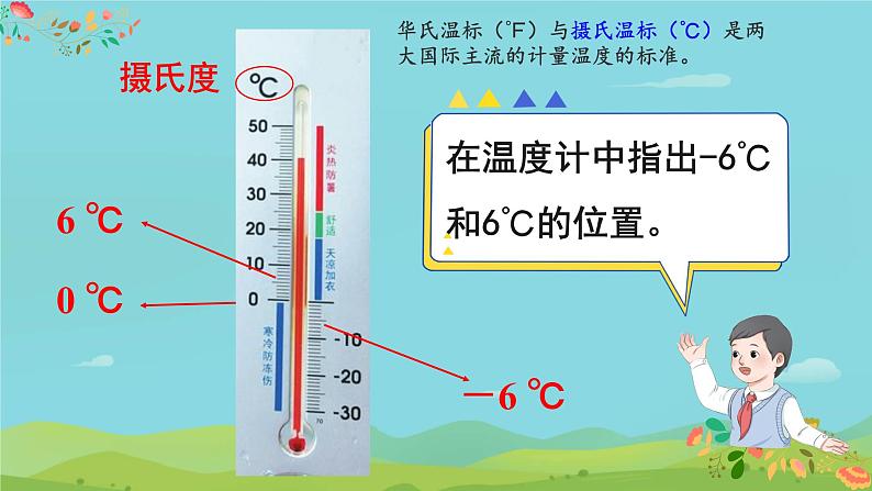 负数的认识（1）（课件）数学人教版（2024）六年级下册第6页