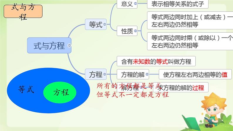 2025年六年级小升初数学专题复习 第6课时 式与方程 课件第7页