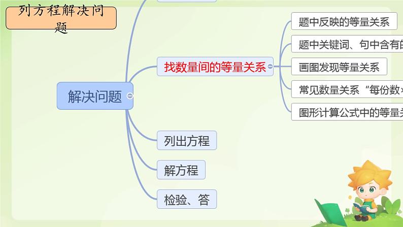 2025年六年级小升初数学专题复习 第6课时 式与方程 课件第8页