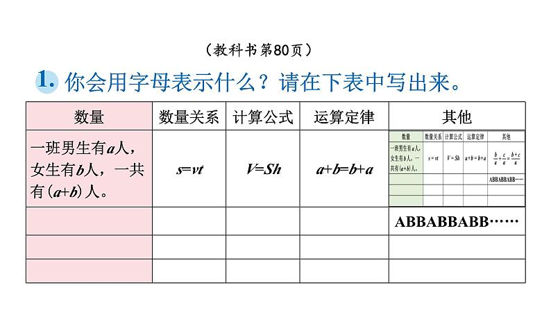 《总复习 式与方程（一）》（课件）数学人教版（2024）六年级下册第2页