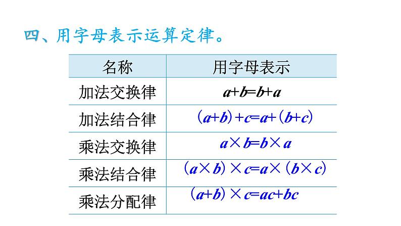 《总复习 式与方程（一）》（课件）数学人教版（2024）六年级下册第5页