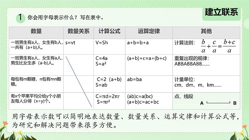 《总复习 式与方程（一）》（课件）数学人教版（2024）六年级下册第8页