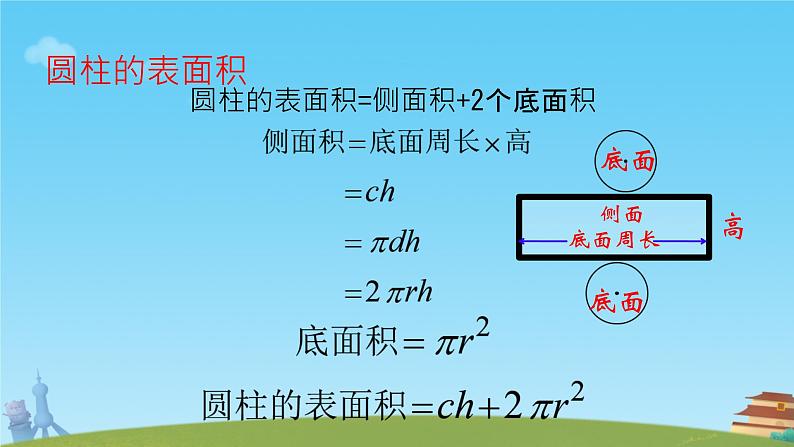 圆柱的综合练习（课件）数学人教版（2024）六年级下册第5页