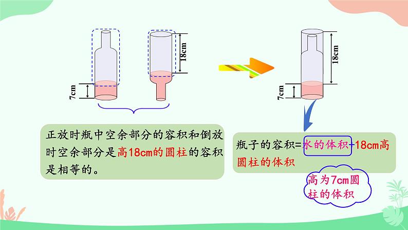 用圆柱的体积解决问题（课件）数学人教版（2024）六年级下册第8页