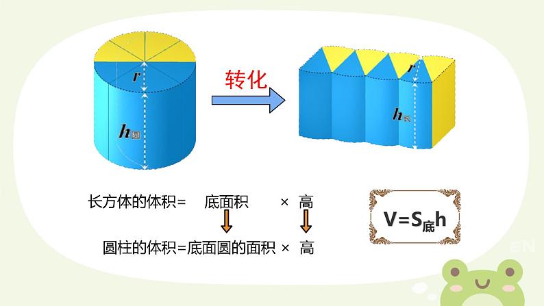 圆柱的体积（课件）数学人教版（2024）六年级下册第7页