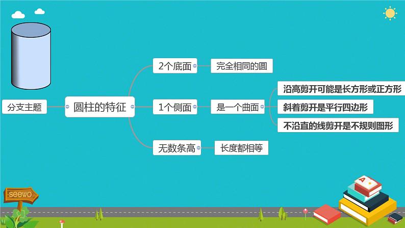 圆柱的表面积（课件）数学人教版（2024）六年级下册第3页