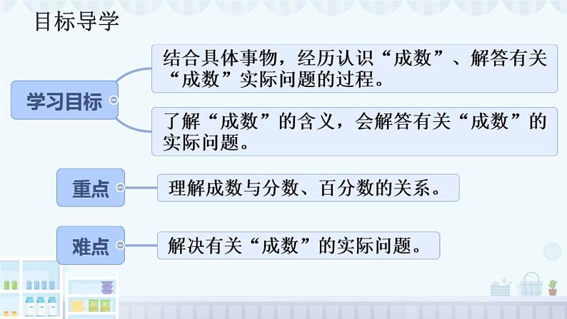 成数 （课件）数学人教版（2024）六年级下册第2页