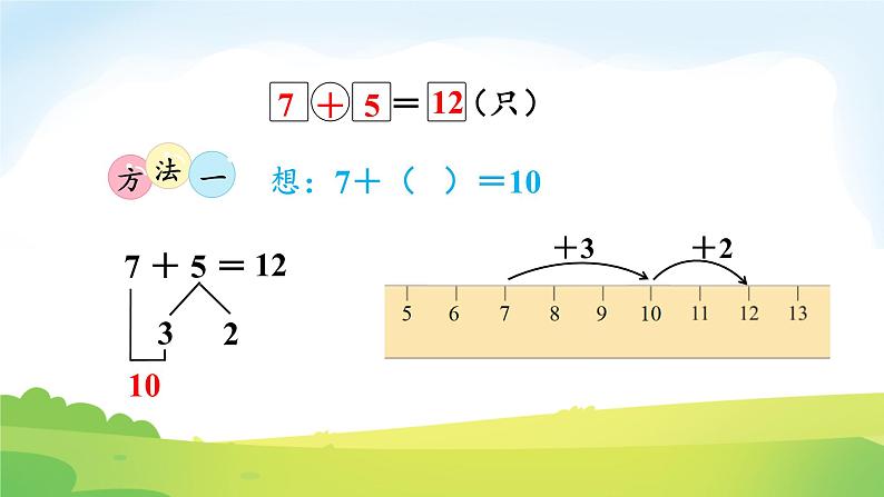 2025北师大版数学一年级下册第一单元20以内数与加法第六课时小兔子安家课件第5页