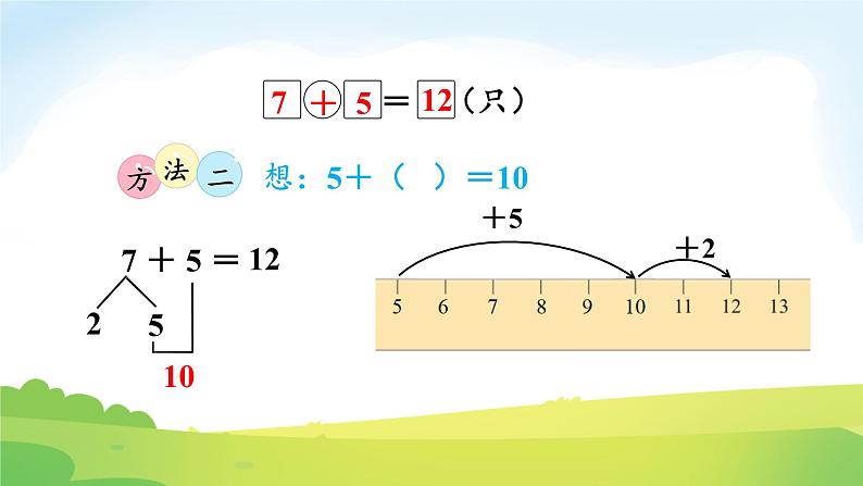 2025北师大版数学一年级下册第一单元20以内数与加法第六课时小兔子安家课件第6页