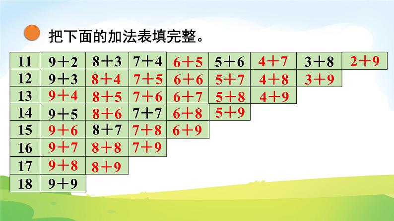 2025北师大版数学一年级下册第一单元20以内数与加法第七课时做个加法表课件第5页