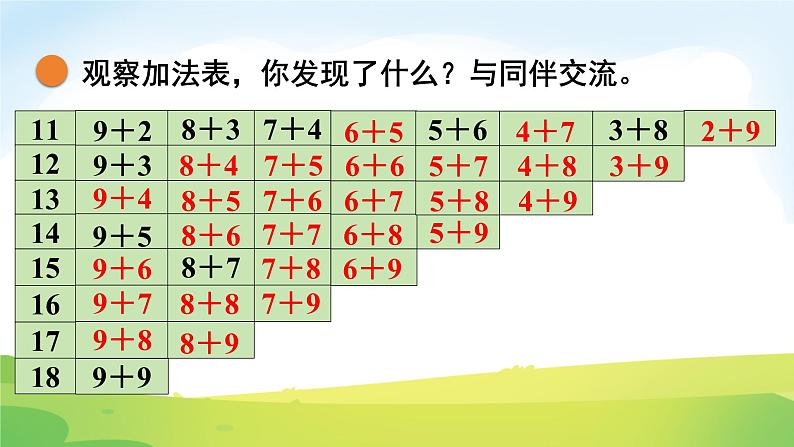 2025北师大版数学一年级下册第一单元20以内数与加法第七课时做个加法表课件第6页