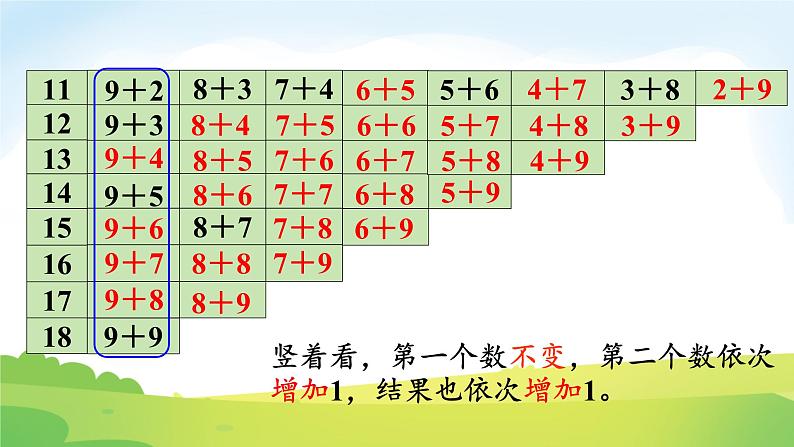 2025北师大版数学一年级下册第一单元20以内数与加法第七课时做个加法表课件第7页