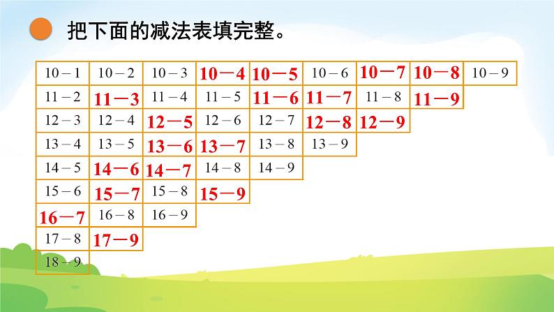 2025北师大版数学一年级下册第三单元20以内数与减法第八课时做个减法表课件第5页