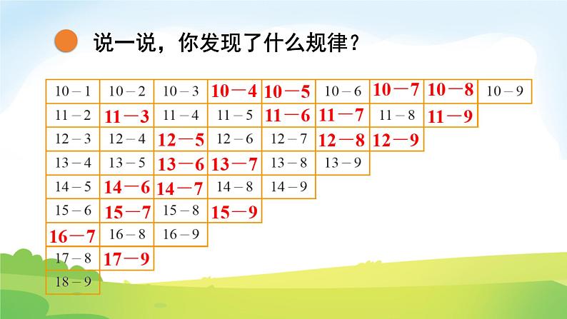 2025北师大版数学一年级下册第三单元20以内数与减法第八课时做个减法表课件第6页