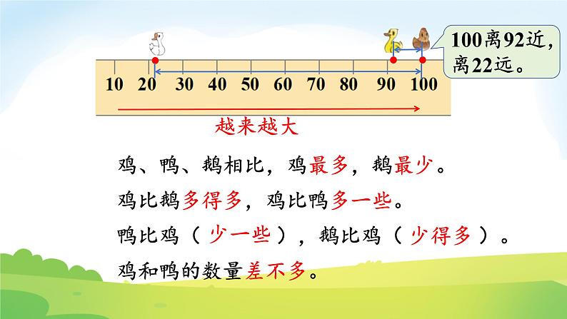 2025北师大版数学一年级下册第四单元100以内数的认识第五课时小小养殖场（1）课件第5页