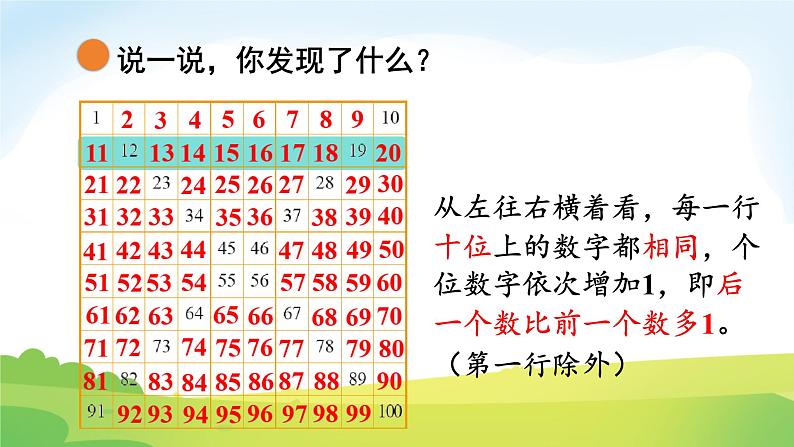 2025北师大版数学一年级下册第四单元100以内数的认识第七课时做个百数表课件第5页