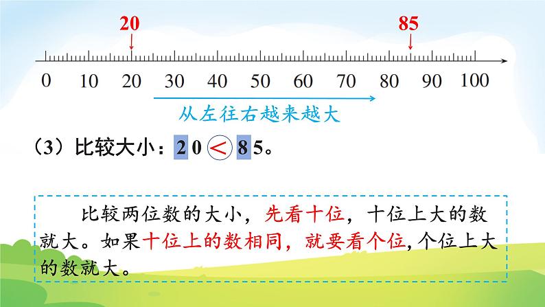 2025北师大版数学一年级下册总复习第1课时数与代数（1）课件第6页