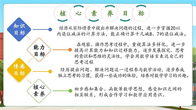 第一单元第4课时 十几减8、7（教学课件）第3页