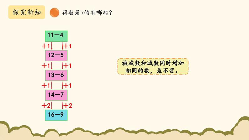 北师大版（2025）小学数学一年级下册3.7《做个减法表》课件PPT第4页