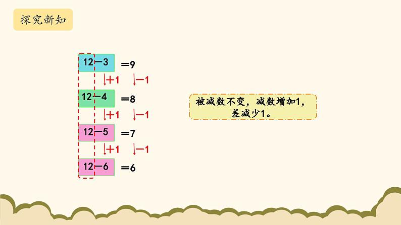 北师大版（2025）小学数学一年级下册3.7《做个减法表》课件PPT第6页