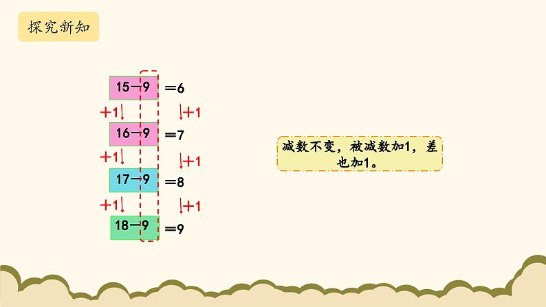 北师大版（2025）小学数学一年级下册3.7《做个减法表》课件PPT第8页