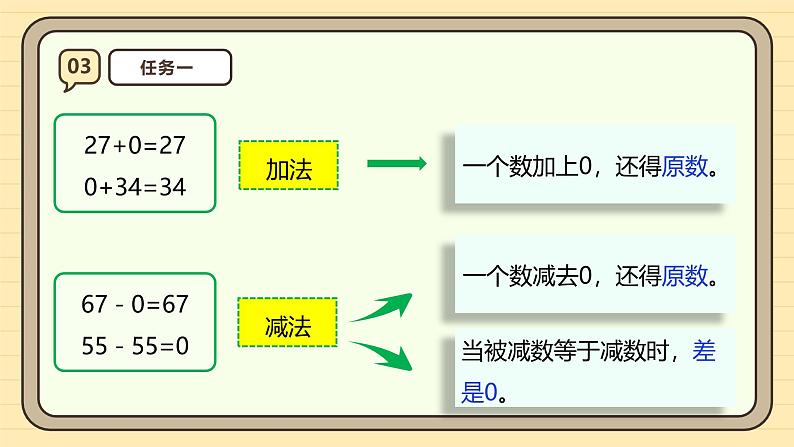 1.3《与0有关的计算》（课件）-2024-2025学年四年级下册数学 人教版第8页