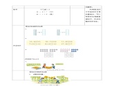 1.2《 十幾減7、8》（教案） -2024-2025學(xué)年一年級(jí)下冊(cè)數(shù)學(xué) 青島版