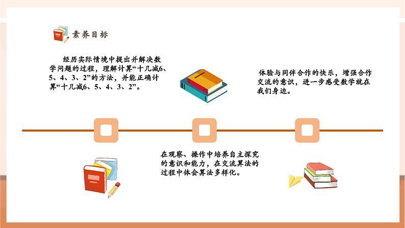 青岛版一下1.3《十几减6、5、4、3、2》（课件）第3页