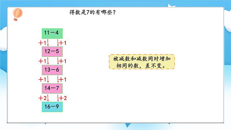 【核心素养】2025春新北师大版小学数学一年级下册 第三单元《3.8做个减法表》课件第4页