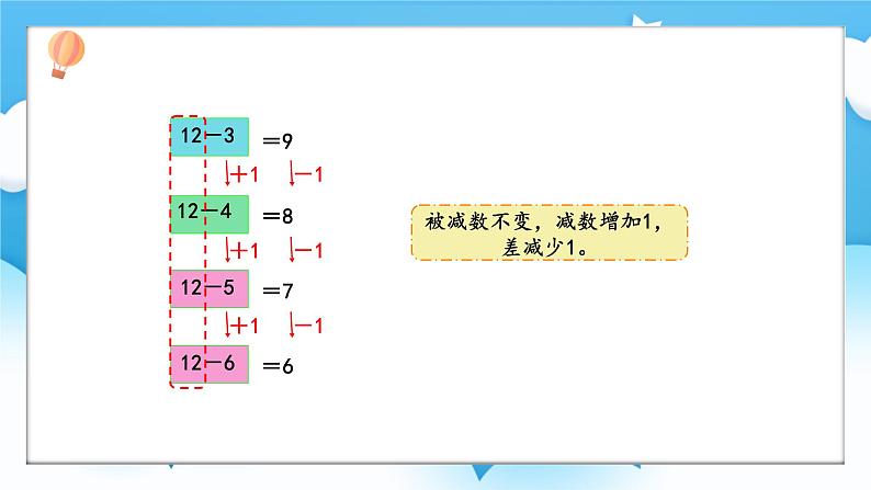 【核心素养】2025春新北师大版小学数学一年级下册 第三单元《3.8做个减法表》课件第6页