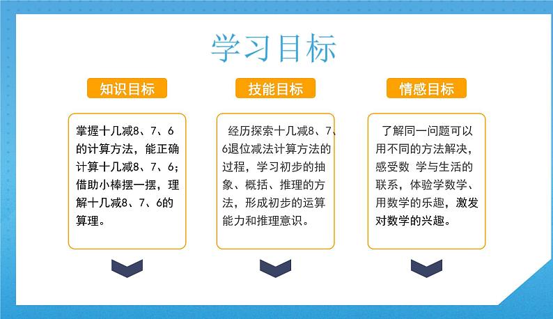 人教版小学数学一年级下册《十几减8、7、6》课件第2页