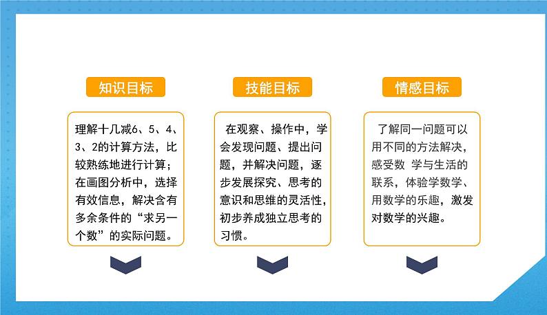 人教版小学数学一年级下册《十几减5、4、3、2》课件第2页