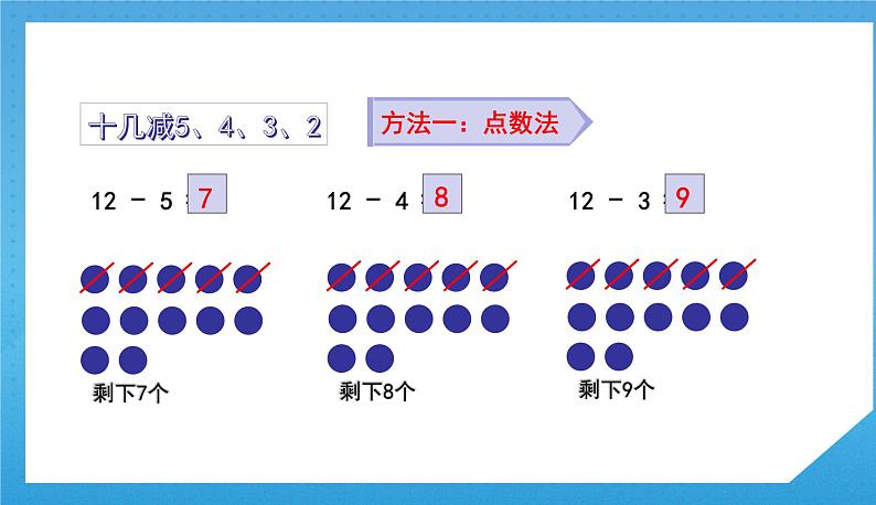 人教版小学数学一年级下册《十几减5、4、3、2》课件第7页