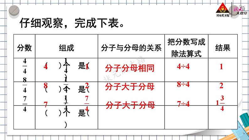 第2课时 真分数和假分数（2）【教案匹配版】第5页