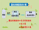2025春數(shù)學(xué)北師大版六年級下冊整理與復(fù)習(xí) 整理與復(fù)習(xí)（1）課件