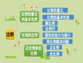 2025春數(shù)學(xué)北師大版六年級下冊整理與復(fù)習(xí) 整理與復(fù)習(xí)（2）課件
