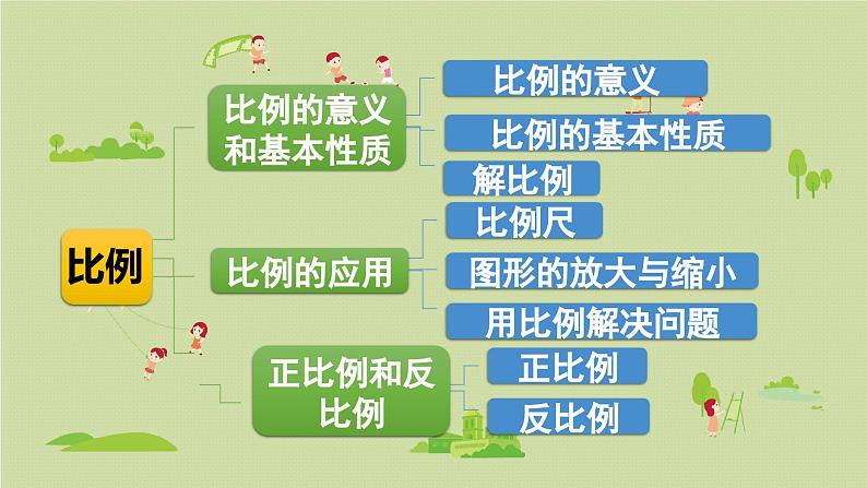 2025春数学北师大版六年级下册整理与复习 整理与复习（2）课件第2页