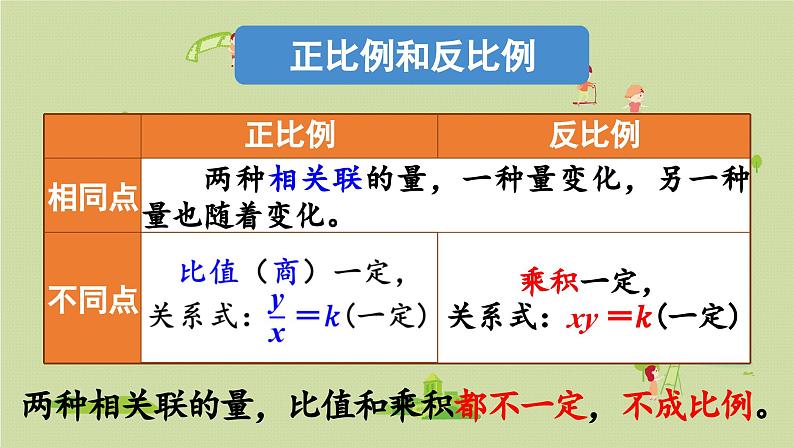 2025春数学北师大版六年级下册整理与复习 整理与复习（2）课件第6页