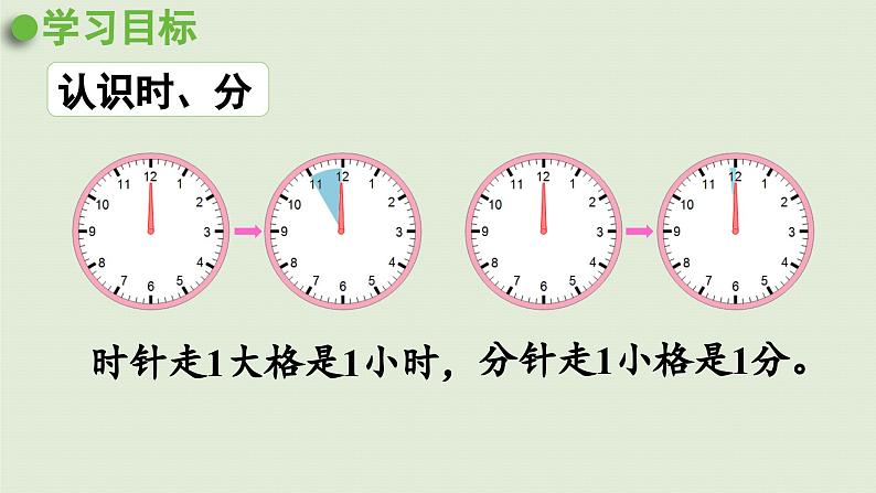 2025春数学苏教版二年级下册二时、分、秒第四课时练习二课件第4页