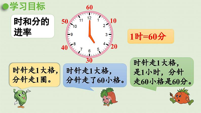 2025春数学苏教版二年级下册二时、分、秒第四课时练习二课件第6页