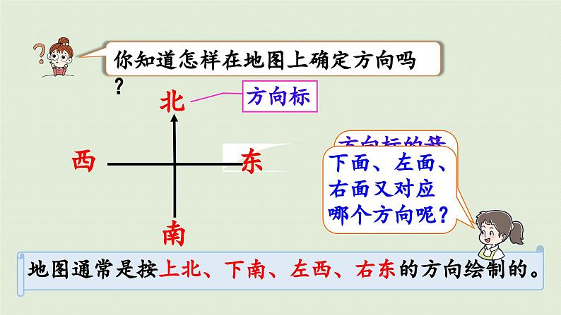 2025春数学苏教版二年级下册三认识方向第2课时在平面图上确定东、南、西、北课件第6页