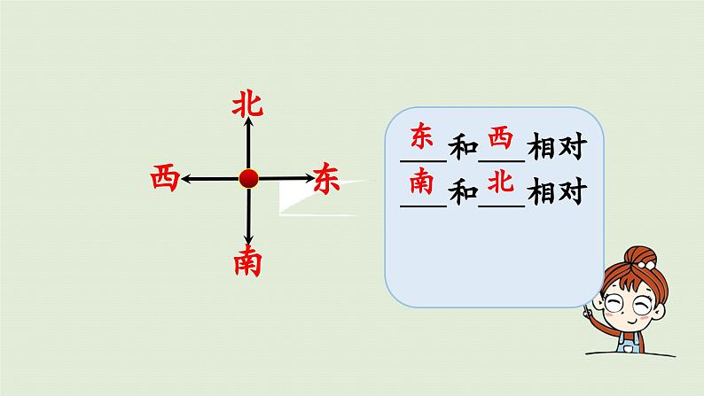 2025春数学苏教版二年级下册三认识方向第2课时在平面图上确定东、南、西、北课件第7页