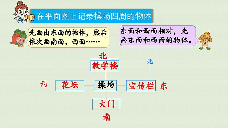 2025春数学苏教版二年级下册三认识方向第2课时在平面图上确定东、南、西、北课件第8页
