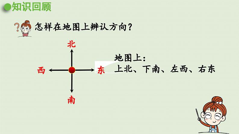 2025春数学苏教版二年级下册三认识方向第3课时认识东北、西北、东南、西南课件第4页