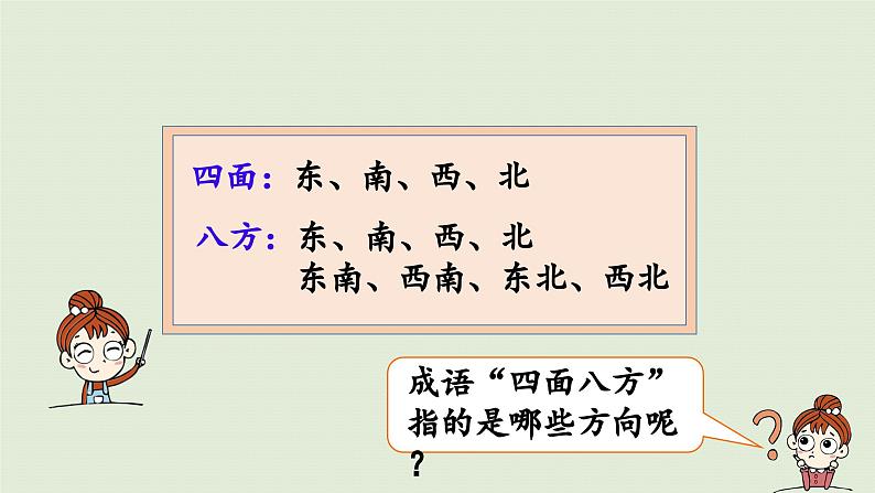 2025春数学苏教版二年级下册三认识方向第3课时认识东北、西北、东南、西南课件第5页