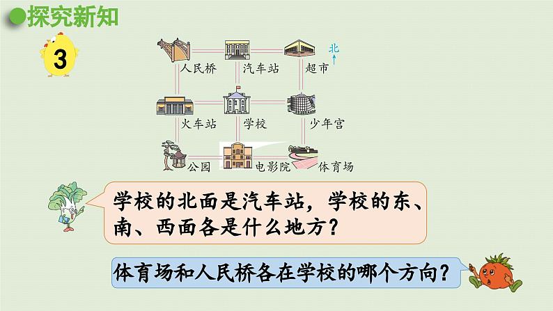 2025春数学苏教版二年级下册三认识方向第3课时认识东北、西北、东南、西南课件第6页