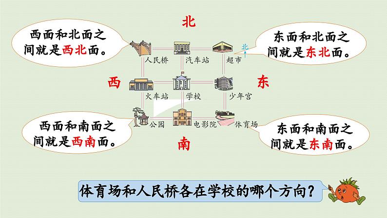 2025春数学苏教版二年级下册三认识方向第3课时认识东北、西北、东南、西南课件第8页