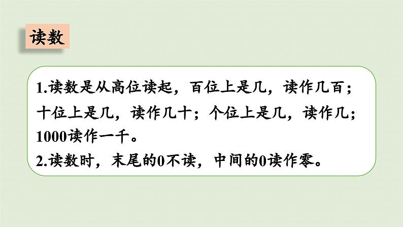 2025春数学苏教版二年级下册四认识万以内的数第四课时练习三课件第6页