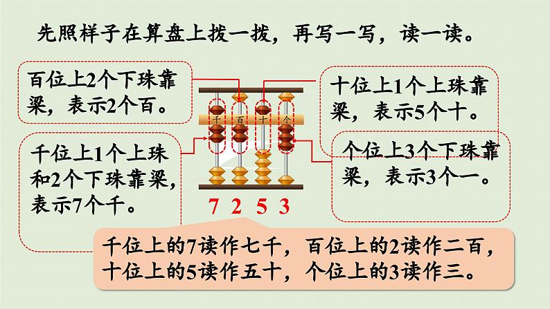 2025春数学苏教版二年级下册四认识万以内的数第5课时认识万以内的数课件第7页