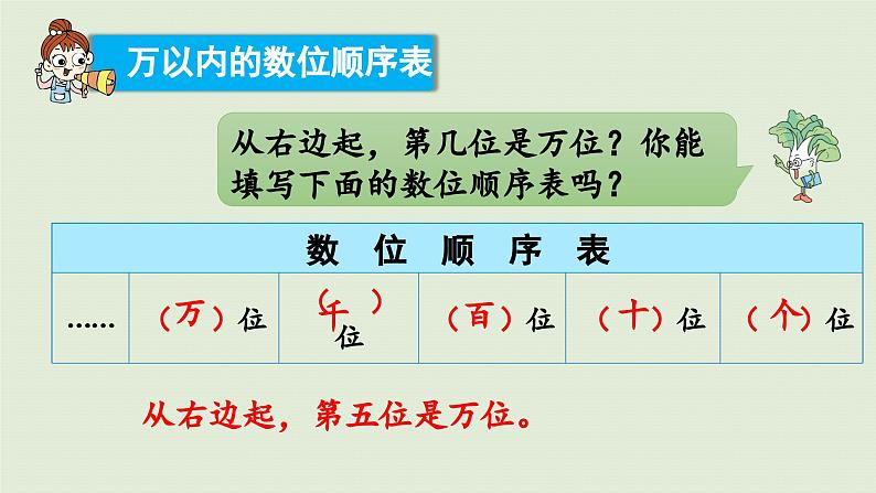 2025春数学苏教版二年级下册四认识万以内的数第九课时练习四课件第4页